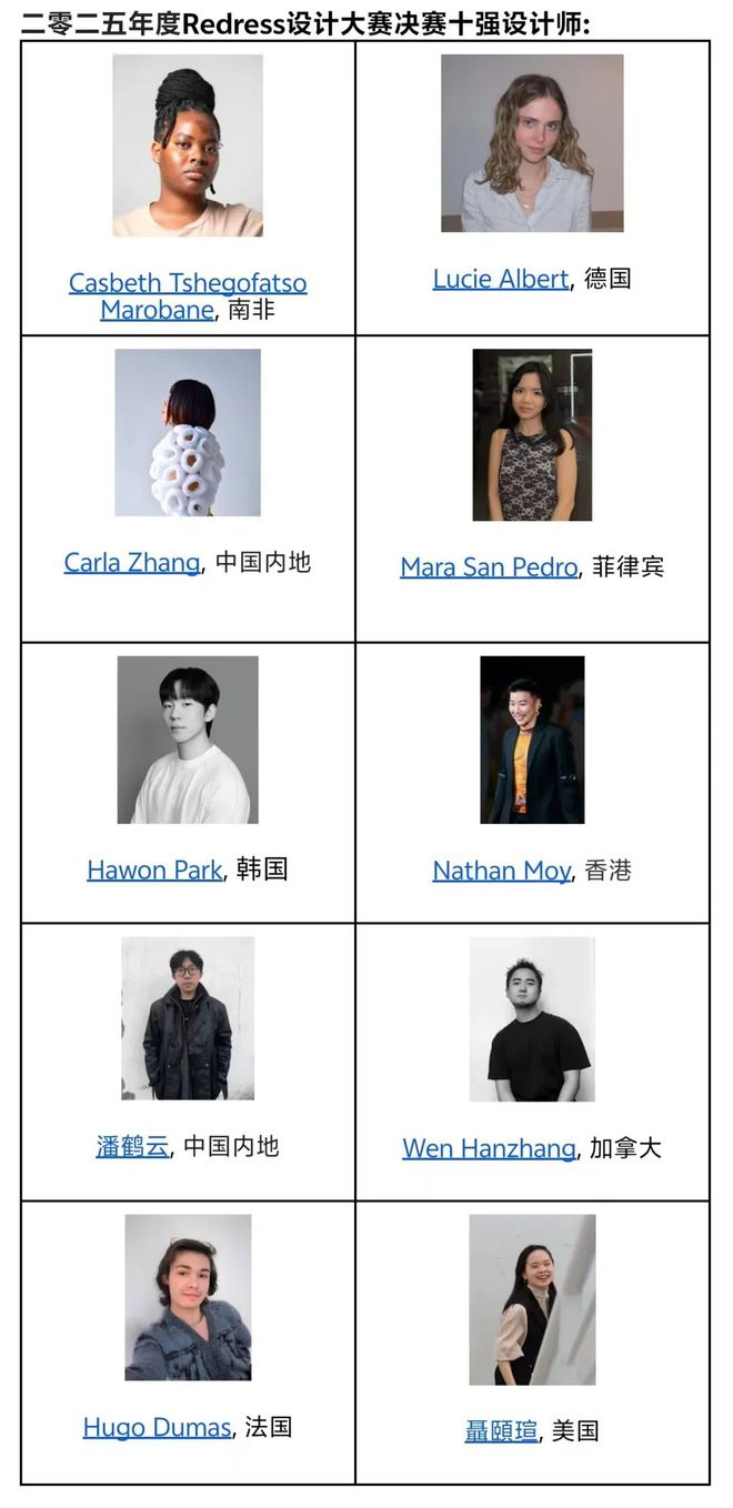 开云集团十强降生（附十强结果图） Redress宣布2025年度Redress设(图1)